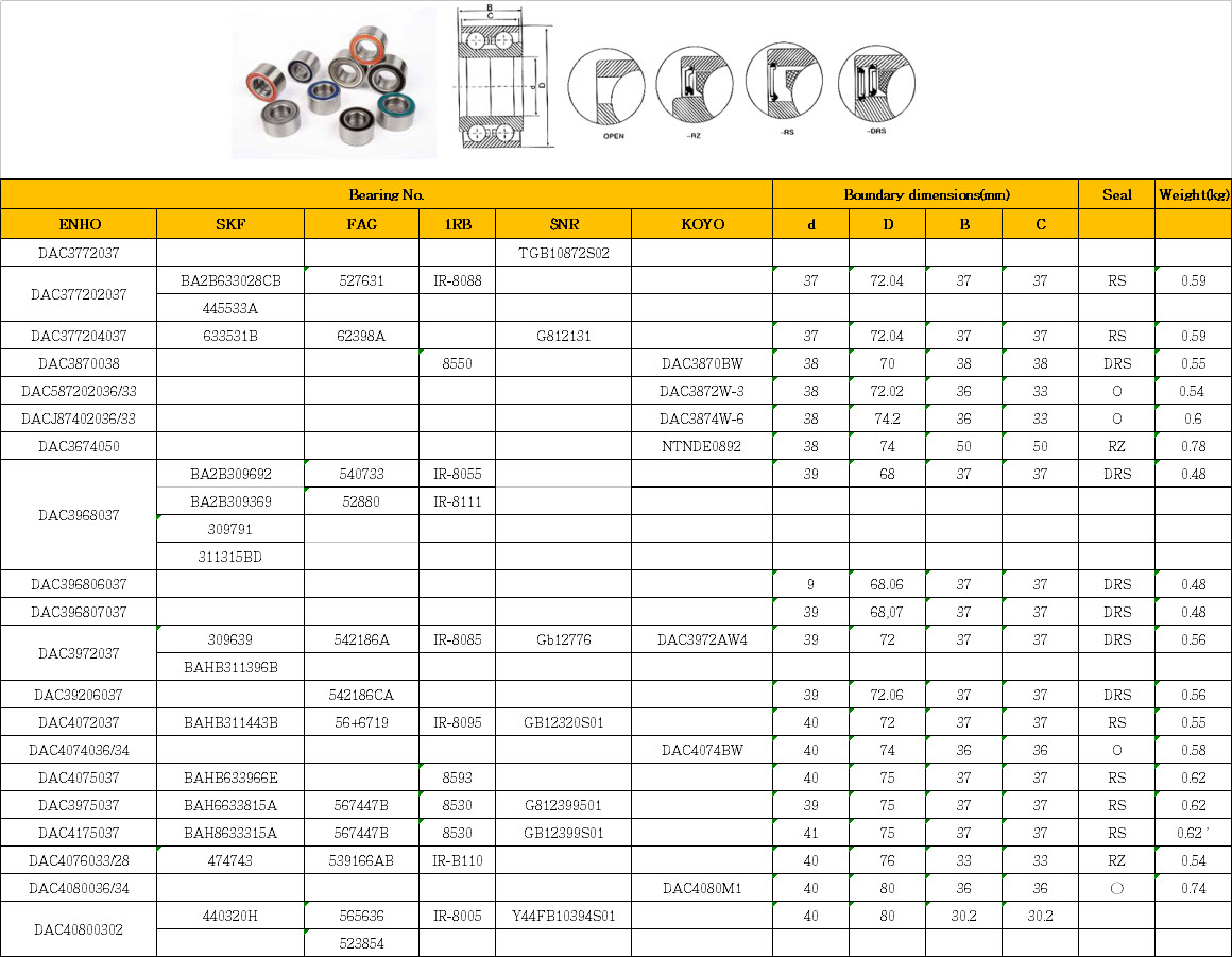 DAC3772037 | DAC377202037 | DAC377204037 | DAC3870038 | DAC587202036/33 | DACJ87402036/33 | DAC3674050 | DAC3968037 | DAC396806037 | DAC396807037 | DAC3972037 | DAC39206037 | DAC4072037 | DAC4074036/34 | DAC4075037 | DAC3975037 | DAC4175037 | DAC4076033/28 | DAC4080036/34 | DAC40800302